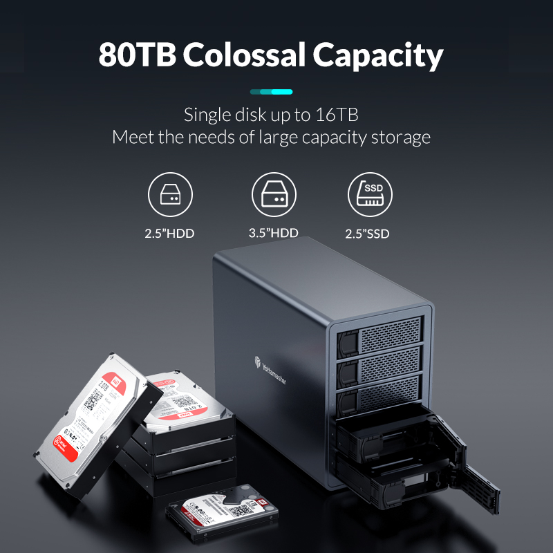 Yottamaster 5 Bay Hard Drive Enclosure Daisy Chain up to 240TB